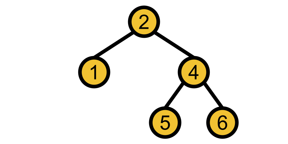 Binary Search Tree